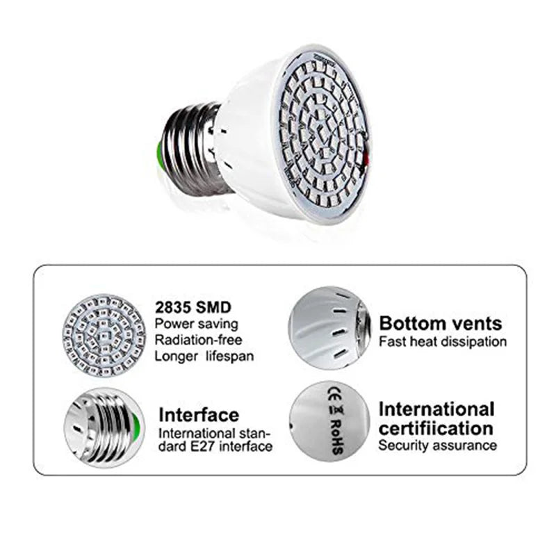 LED Grow Light Bulb
